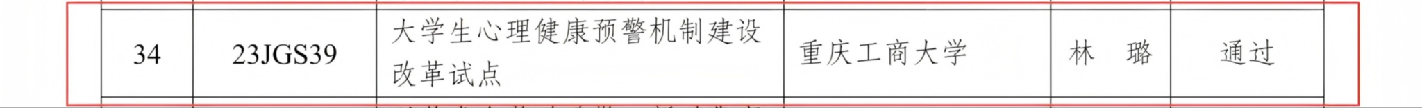 关于2024年研究课题和第十批试点项目结题结项情况的通报_08(1).png